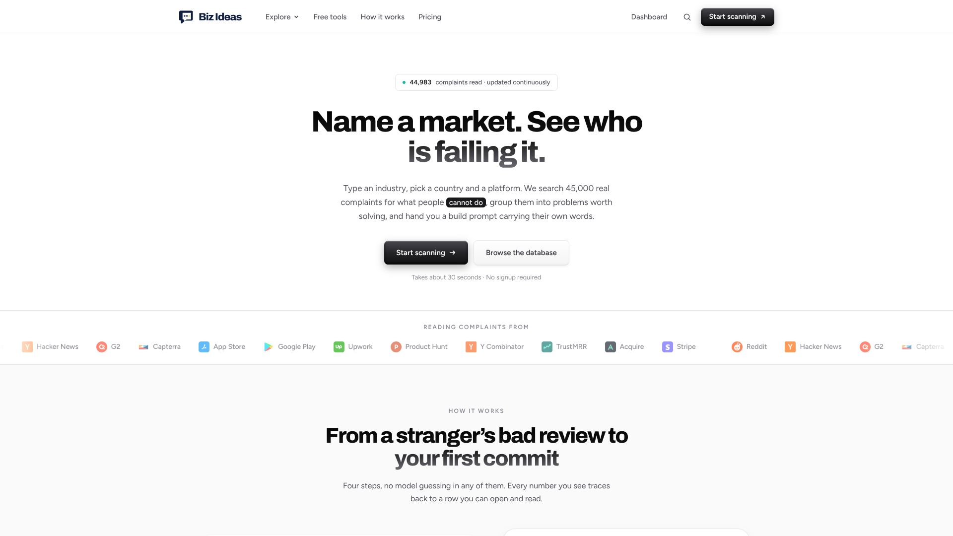 BizIdeas.ai – AI 商业创意与创业灵感生成器